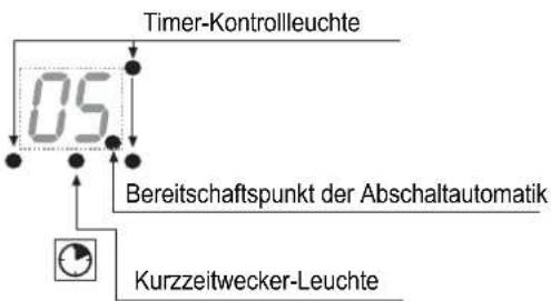 Küppersbusch EKI 9730.0-35 - Hinweis - 9