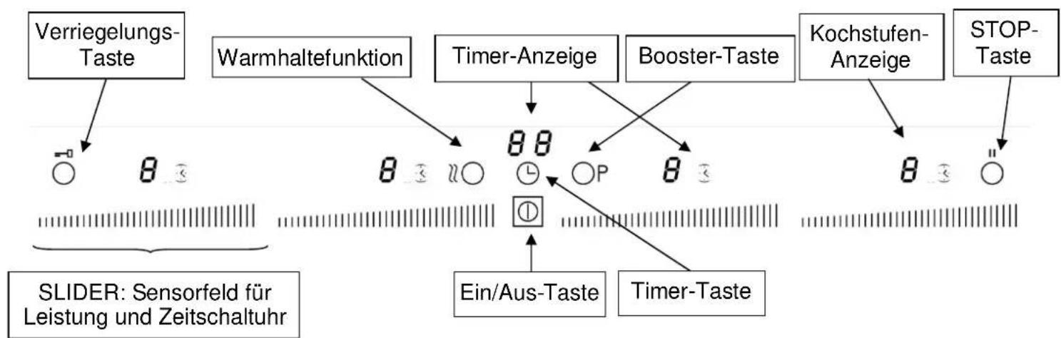 Küppersbusch EKI6842.1F - Schutz vor weiteren Gefahren - 3