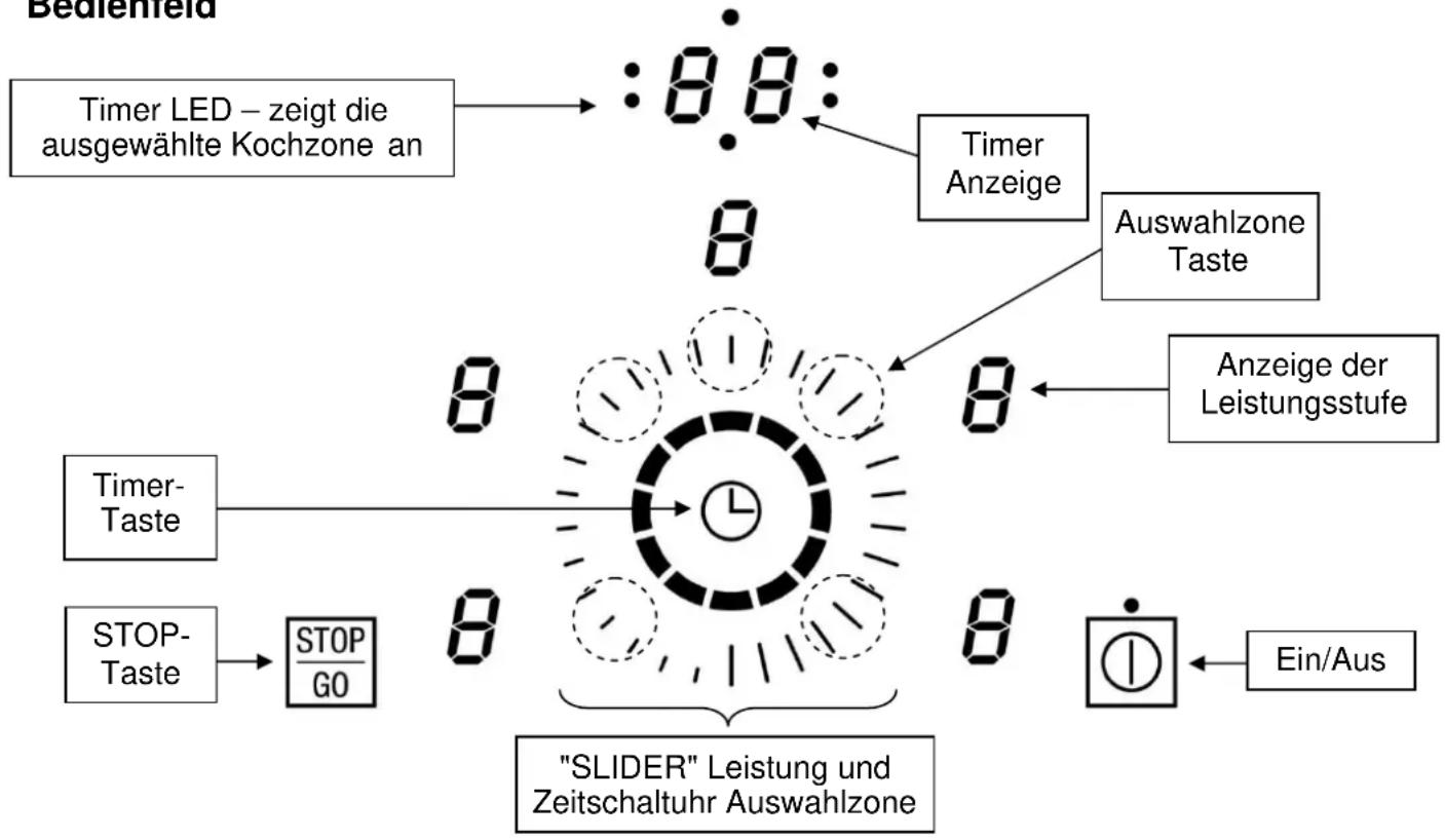 Küppersbusch EKI 9350.1F - Schutz vor weiteren Gefahren - 3