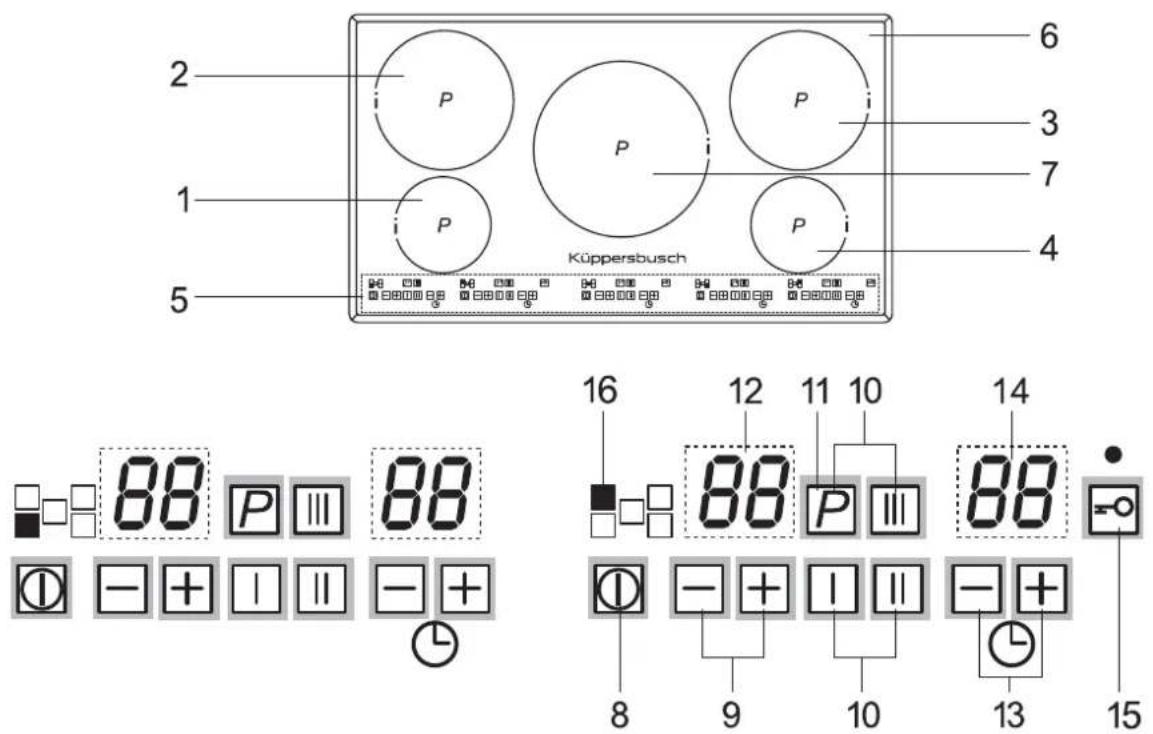 Küppersbusch EKI 957.1F - Für Personen - 1