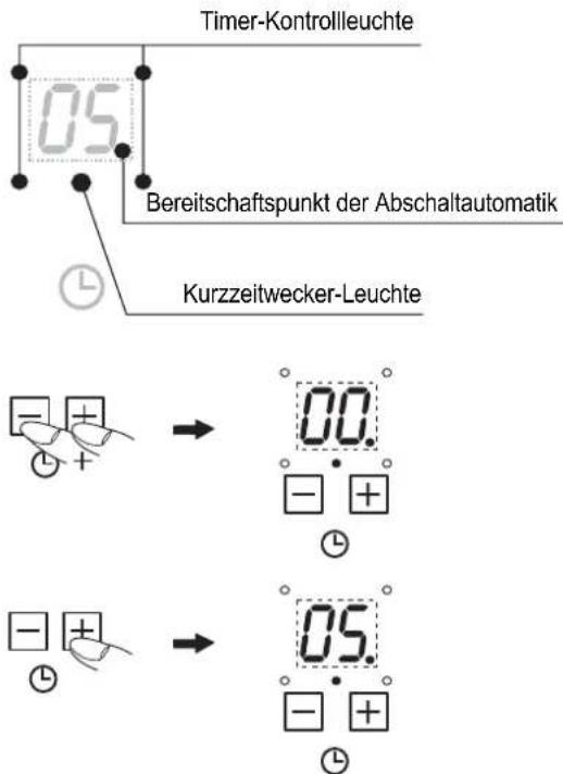 Küppersbusch EKI 807.2 M - 6. - 2