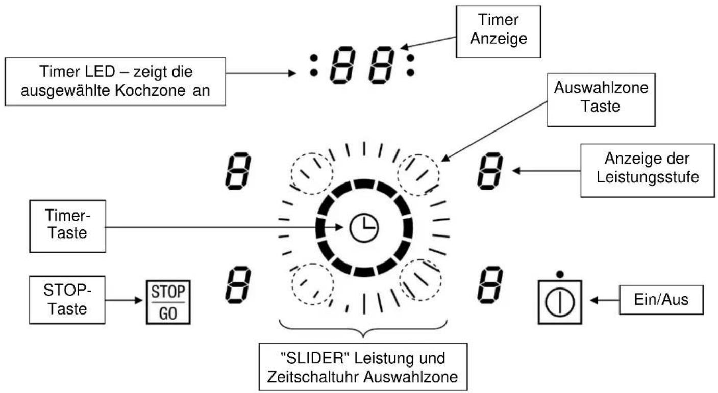 Küppersbusch EKI 6340.1 - Schutz vor weiteren Gefahren - 3