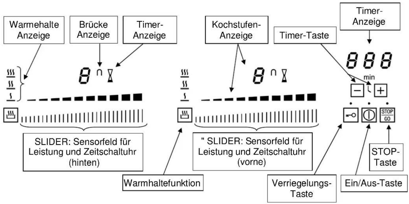 Küppersbusch EKI 3920.1 - Schutz vor weiteren Gefahren - 3