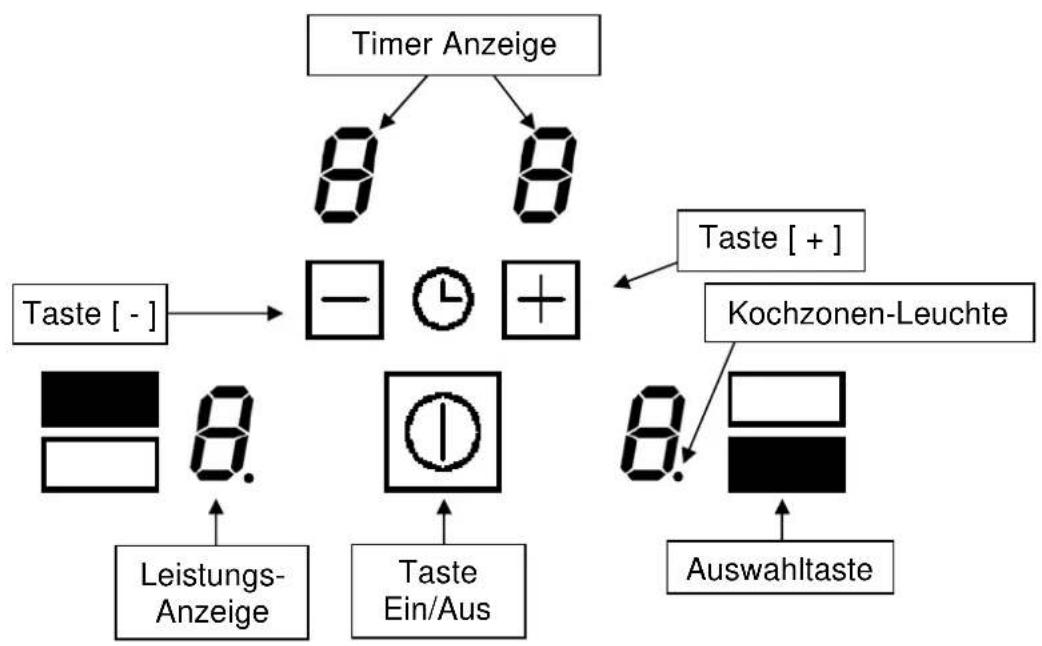 Küppersbusch EKI 3720.1 - Schutz vor weiteren Gefahren - 3