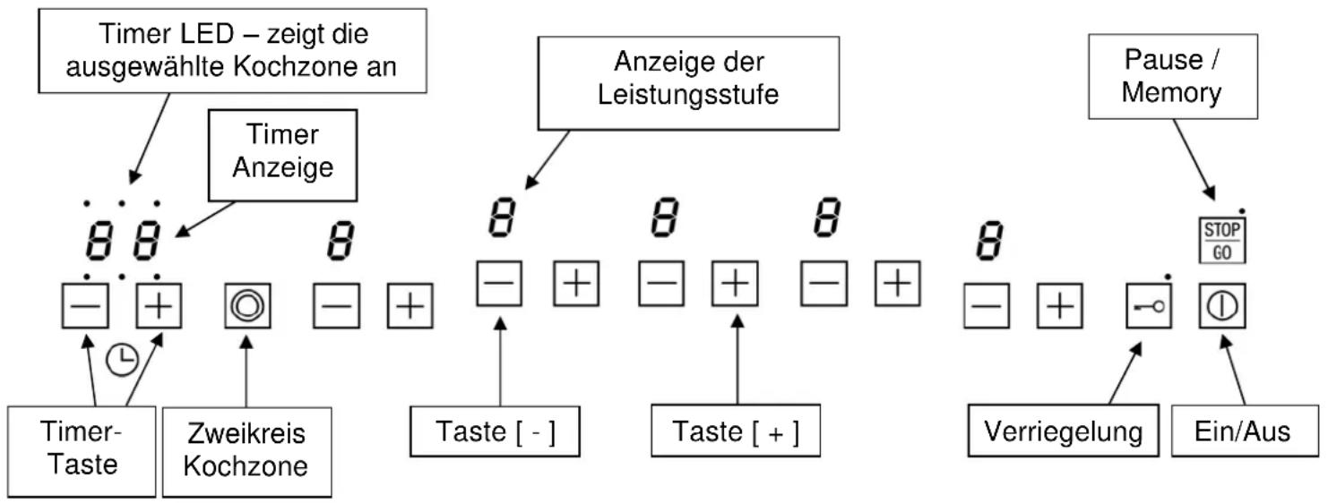 Küppersbusch EKEF 8752.1 - Schutz vor weiteren Gefahren - 1