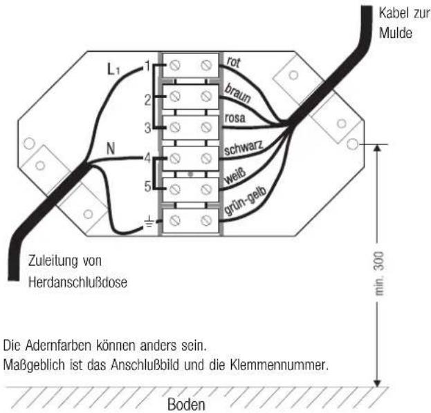 Küppersbusch EKEF 604.2 - Arbeitsablauf - 4