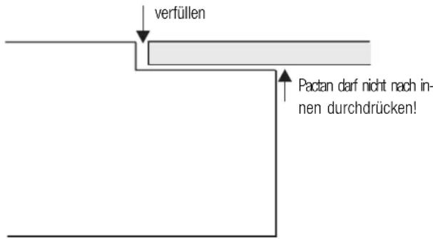 Küppersbusch EKEF 604.2 - Arbeitsablauf - 2