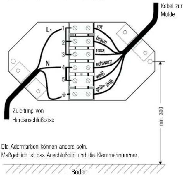 Küppersbusch EKE 905.2 - Montage der Glaskeramik-Kochfläche - 7