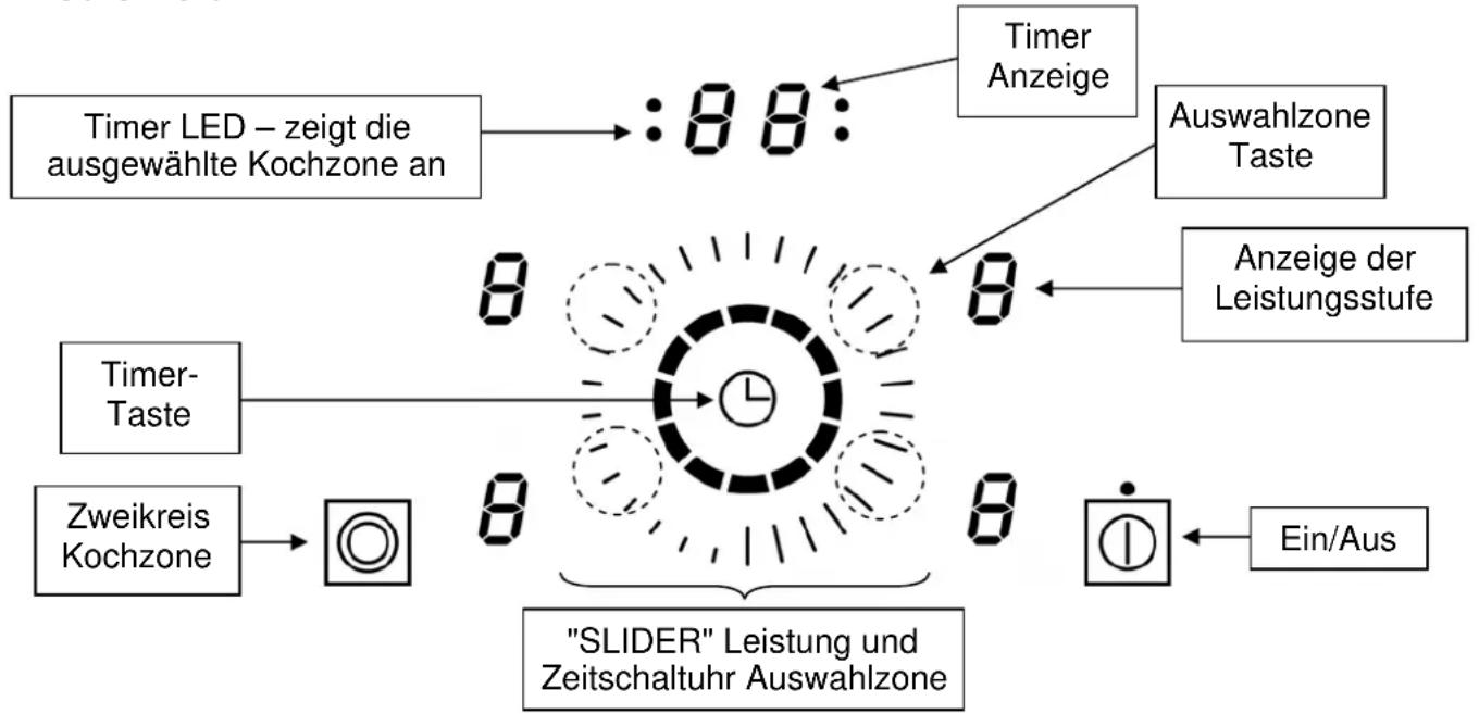 Küppersbusch EKE 8342.1ED - Schutz vor weiteren Gefahren - 1