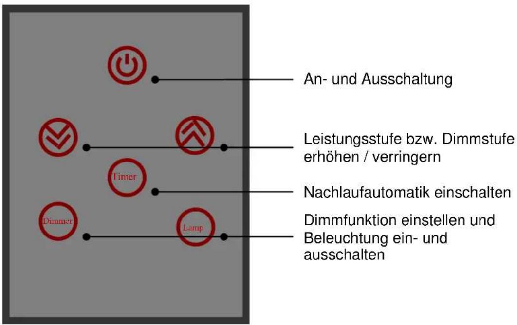 Küppersbusch KD 12440.0 - IR-Fernbedienung - 1