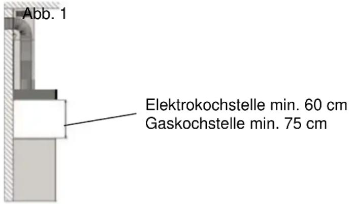Küppersbusch IKD9885.0 - EINBAU - 1