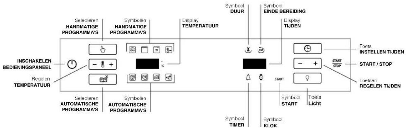 Ariston Thermo F48 1012 C.1 IX - Beschrijving van het apparaat - 3