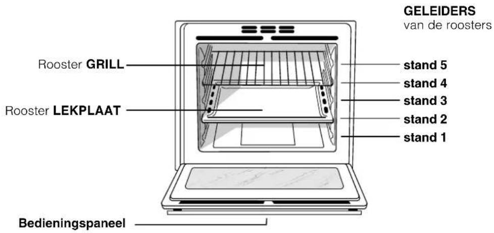 Ariston Thermo F48 1012 C.1 IX - Beschrijving van het apparaat - 1