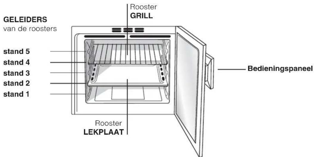 Ariston Thermo F48 1012 C.1 IX - Beschrijving van het apparaat - 2