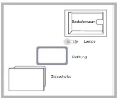 Ariston Thermo F48 1012 P.1 IX - Lampenaustausch - 1