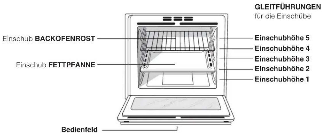 Ariston Thermo F48 1012 P.1 IX - des Gerätes - 1