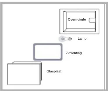 Ariston Thermo F48 1012 P.1 IX - Vervangen van het lampje - 1