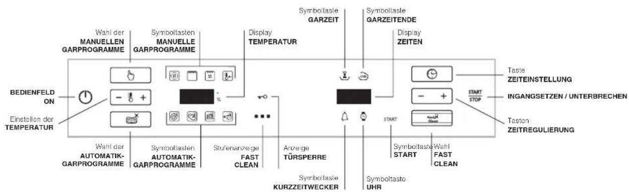 Ariston Thermo F48 1012 P.1 IX - des Gerätes - 2