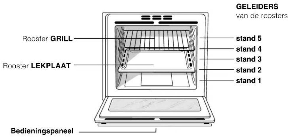 Ariston Thermo F48 1012 P.1 IX - Beschrijving van het apparaat - 1
