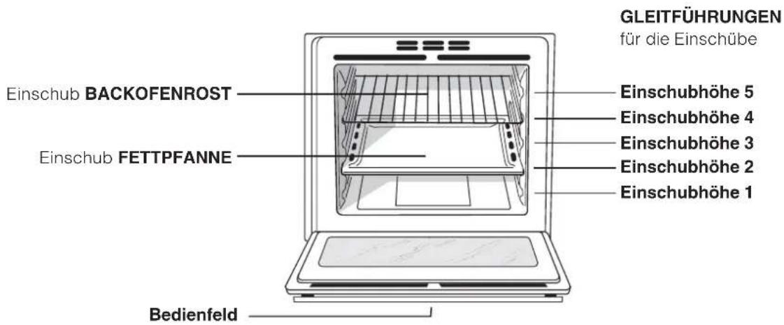 Ariston Thermo F48 101 P.1 - des Gerätes - 1