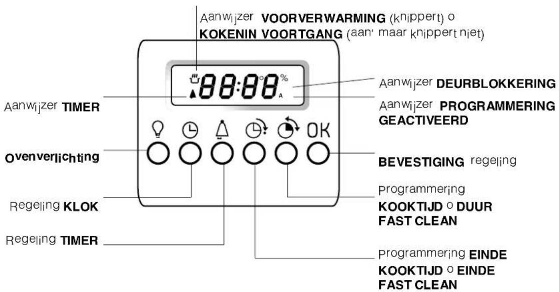 Ariston Thermo F 87 P.1 IX - Beschrijving van het apparaat - 3