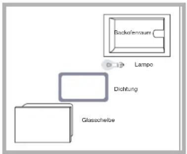 Ariston Thermo F 87 P.1 - Lampenaustausch - 1