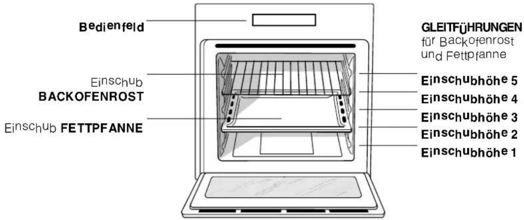 Ariston Thermo F 87 P.1 - ! Der Hersteller lehnt jede Verantwortung ab' falls diese Vorschriften nicht eingehalten werden sollten. - 1