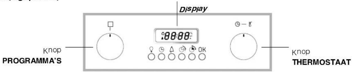 Ariston Thermo F 87 P.1 - Beschrijving van het apparaat - 2