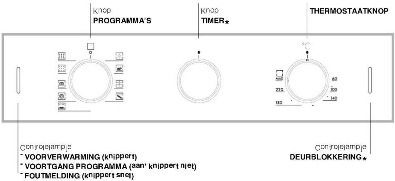 Ariston Thermo FZ61P.1 - Beschrijving van het apparaat - 2