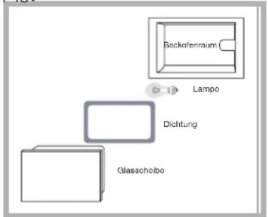 Ariston Thermo FZ61P.1 - Lampenaustausch - 1