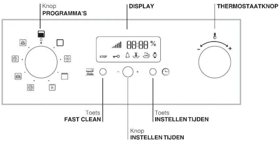 Ariston Thermo FZ 99 P.1 IX F - Beschrijving van het apparaat - 2