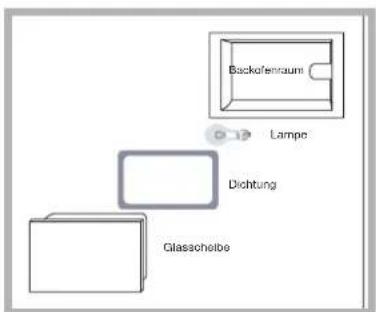 Ariston Thermo FZ 99 P.1 IX F - Lampenaustausch - 1