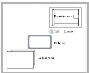 Ariston Thermo FZ 99 P.1 F - Lampenaustausch - 1