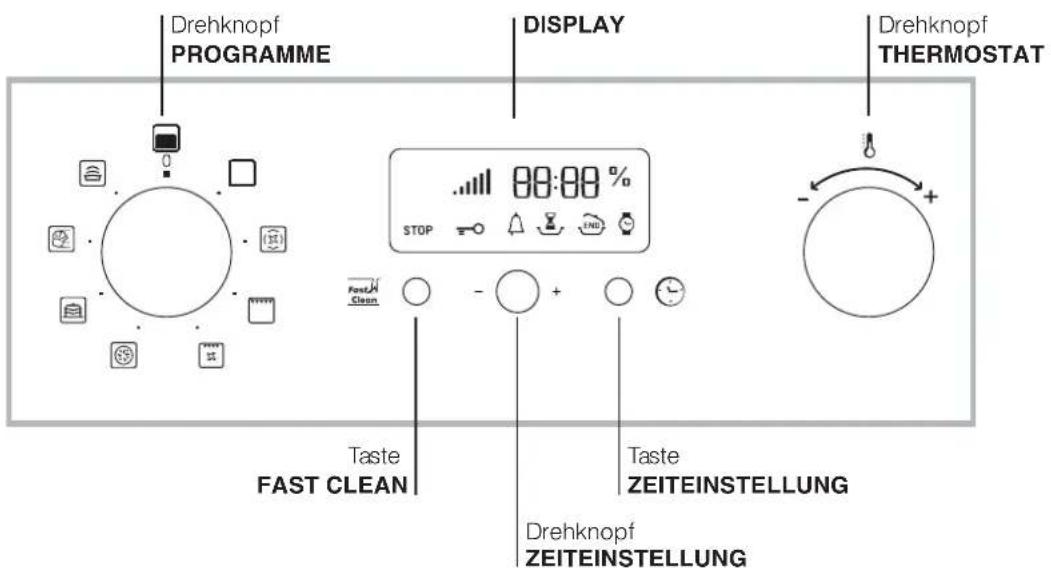 Ariston Thermo FZ 99 P.1 F - des Gerätes - 2