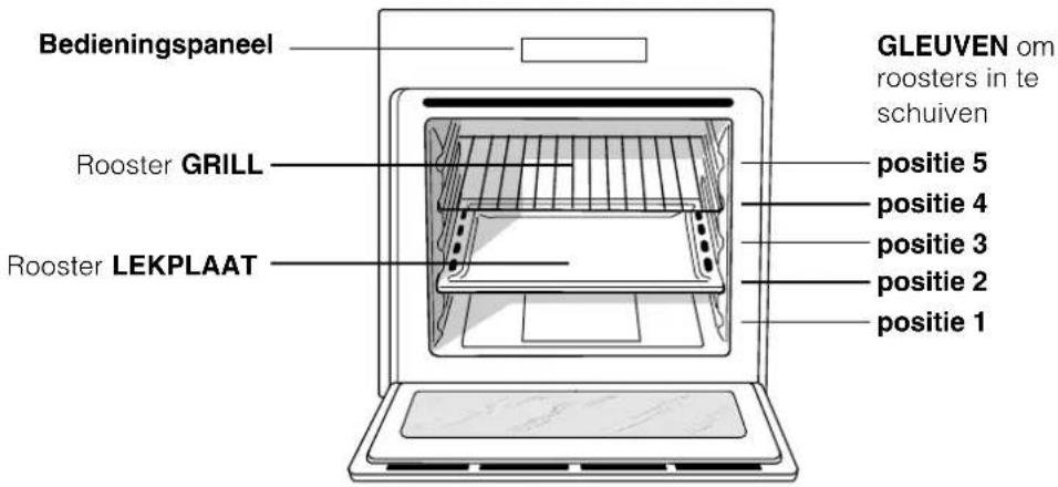 Ariston Thermo FZ 99 P.1 F - Beschrijving van het apparaat - 1
