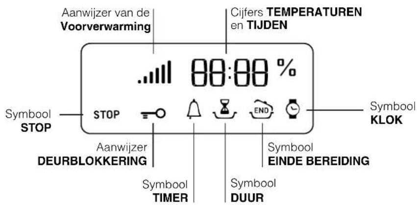 Ariston Thermo FZ 99 P.1 F - Beschrijving van het apparaat - 3