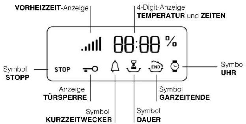 Ariston Thermo FZ 99 P.1 F - des Gerätes - 3