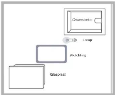 Ariston Thermo FZ 99 P.1 F - Vervangen van het lampje - 1