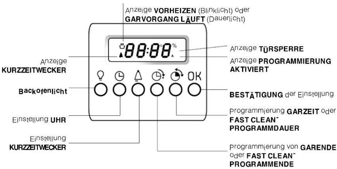 Ariston Thermo FZ 97 P.1 - ! Der Hersteller lehnt jede Verantwortung ab' falls diese Vorschriften nicht eingehalten werden sollten. - 3
