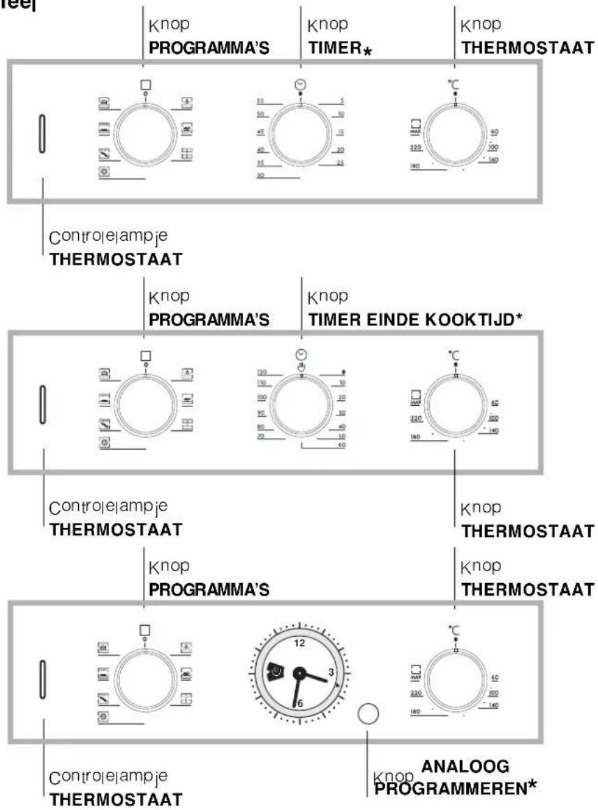 Knop PROGRAMMA'S Knop TIMER* Knop THERMOSTAAT Controlampje THERMOSTAAT Knop PROGRAMMA'S Knop TIMER EINDE KOOKTIJD* Controlampje THERMOSTAAT Knop PROGRAMMA'S Knop THERMOSTAAT Controlampje THERMOSTAAT Knop ANALOG PROGRAMMEREN*