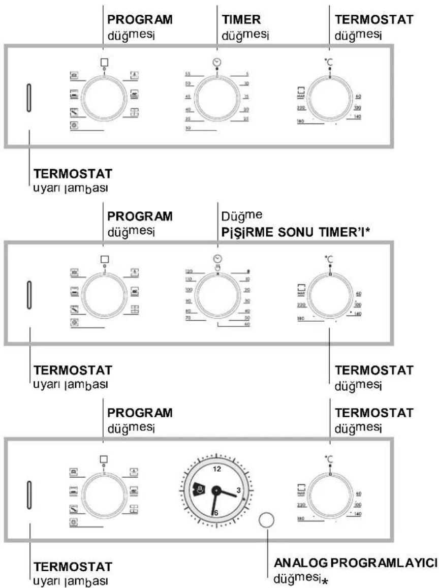 PROGRAM duggmesi TIMER duggmesi TERMOSTAT duggmesi TERMOSTAT uyari lambasi PROGRAM duggmesi Dugme PiŞiRME SONU TIMER'I* TERMOSTAT uyari lambasi PROGRAM duggmesi TERMOSTAT duggmesi TERMOSTAT yari lambasi 12 3 6 °C 100 140 180 220 260 300 350 390 430 470 510 550 590 630 670 710 750 790 830 870 910 950 990 1030 1070 1110 1150 1190 1230 1270 1310 1350 1390 1430 ANALOG PROGRAMLAYICI duggmesi*
