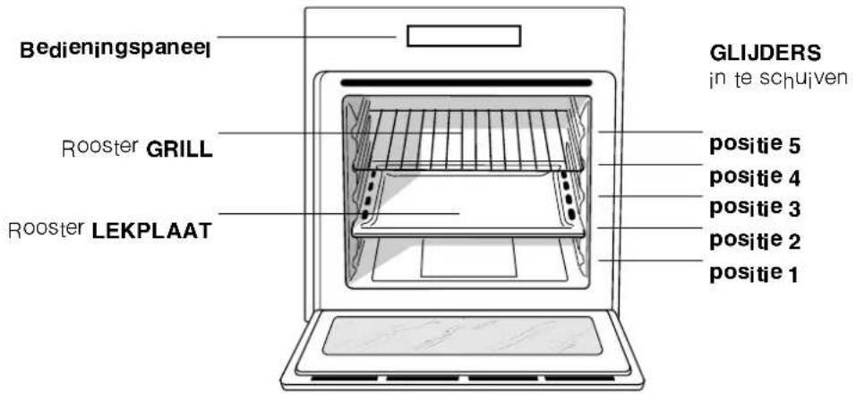Ariston Thermo FZ 51.2 IX - Beschrijving van het apparaat - 1