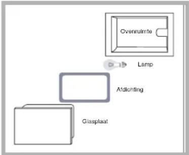 Ariston Thermo FZ 1022 P.1 - Controleer de afdichtingen - 1