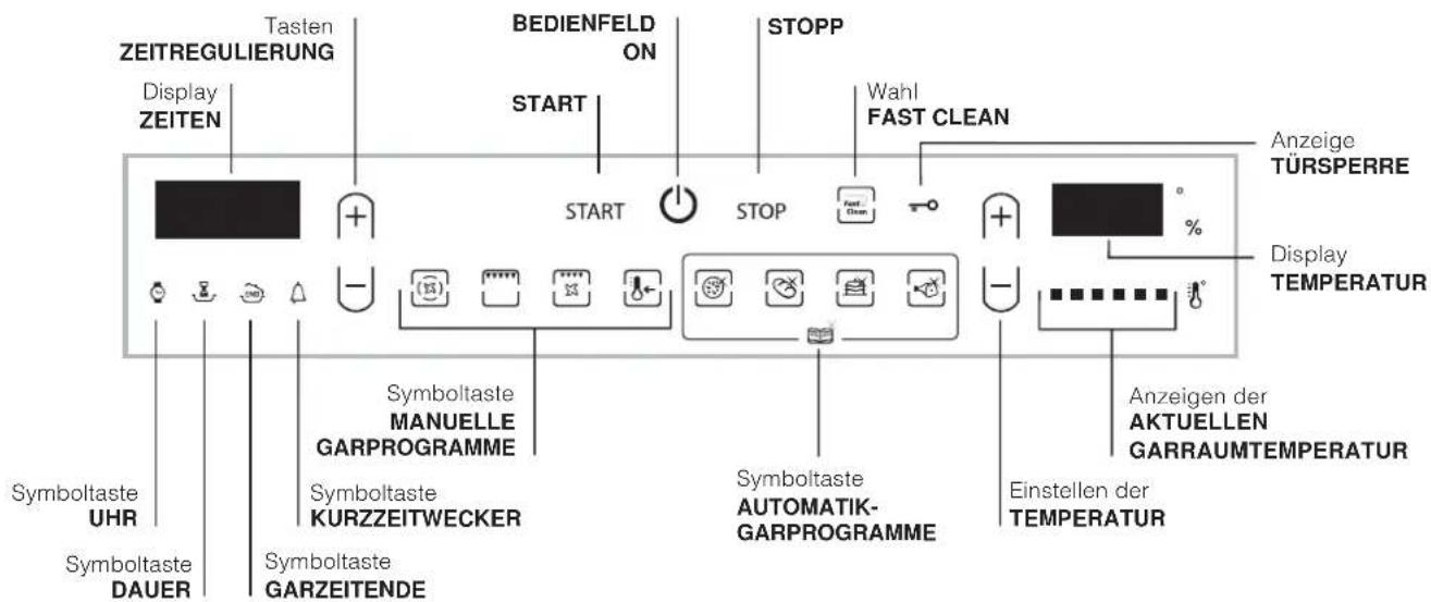 ZEITREGULIERUNG Tasten Display ZEITEN BEDIENFELD ON START STOPP Wahl FAST CLEAN Anzeige TÜRKSPERRE Display TEMPERATUR % Symboltaste UHR Symboltaste DAUER Symboltaste GARZEITENDE Symboltaste MANUELLE GARPROGRAMME Symboltaste KURZZEITWECKER Symboltaste AUTOMATIK- GARPROGRAMME Anzeigen der AKTUELLEN GARRAUMTEMPERATUR Einstellen der TEMPERATUR