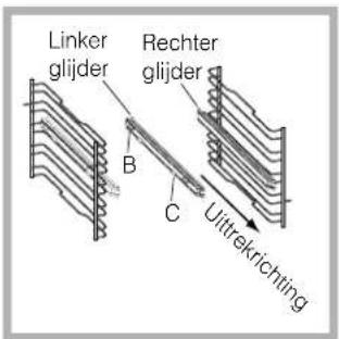 Linker glijder Rechter glijder B C Uittrekrichting