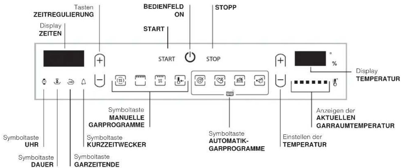 ZEITREGULIERUNG Tasten Display ZEITEN BEDIENFELD ON START STOPP START STOP % Display TEMPERATUR Symboltaste MANUELLE GARPROGRAMME Symboltaste KURZZEITWECKER Symboltaste AUTOMATIK- GARPROGRAMME Anzeigen der AKTUELLEN GARRAUMTEMPERATUR Einstellen der TEMPERATUR Symboltaste UHR Symboltaste DAUER Symboltaste GARZEITENDE
