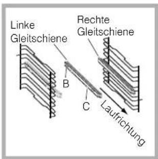 Linke Gleitschiene Rechte Gleitschiene B C Laufrichtung