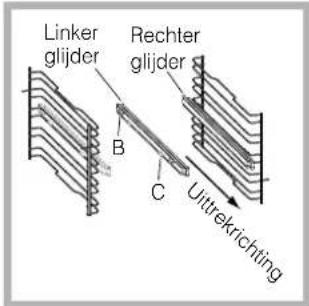 Linker glieder Rechter glieder B C Uittrekrichting