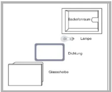 Backofonraum Lampe Dichtung Glaschelbe