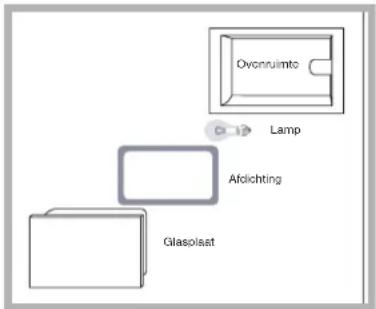 Ovonruimto Lamp Afdichting Glasoplast